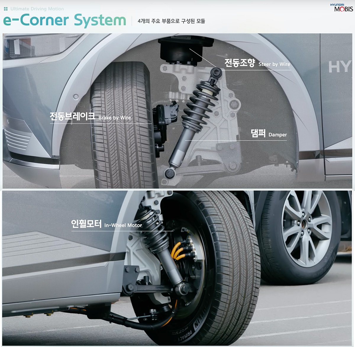 Hyundai Mobis E-Corner System Four Main Parts