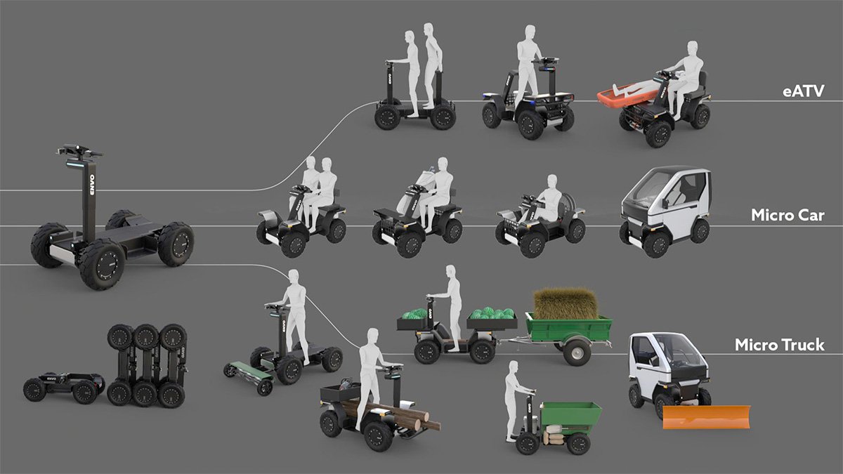 Envo Utility Personal Transporter Use Cases