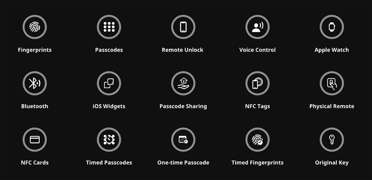 SwitchBot Lock Pro 15 Ways to Unlock