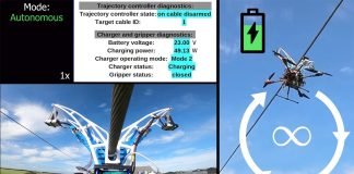 Autonomous Overhead Powerline Recharging for Drones