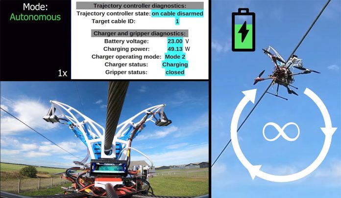 Autonomous Overhead Powerline Recharging for Drones