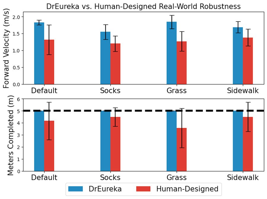 DrEureka vs Human Designed