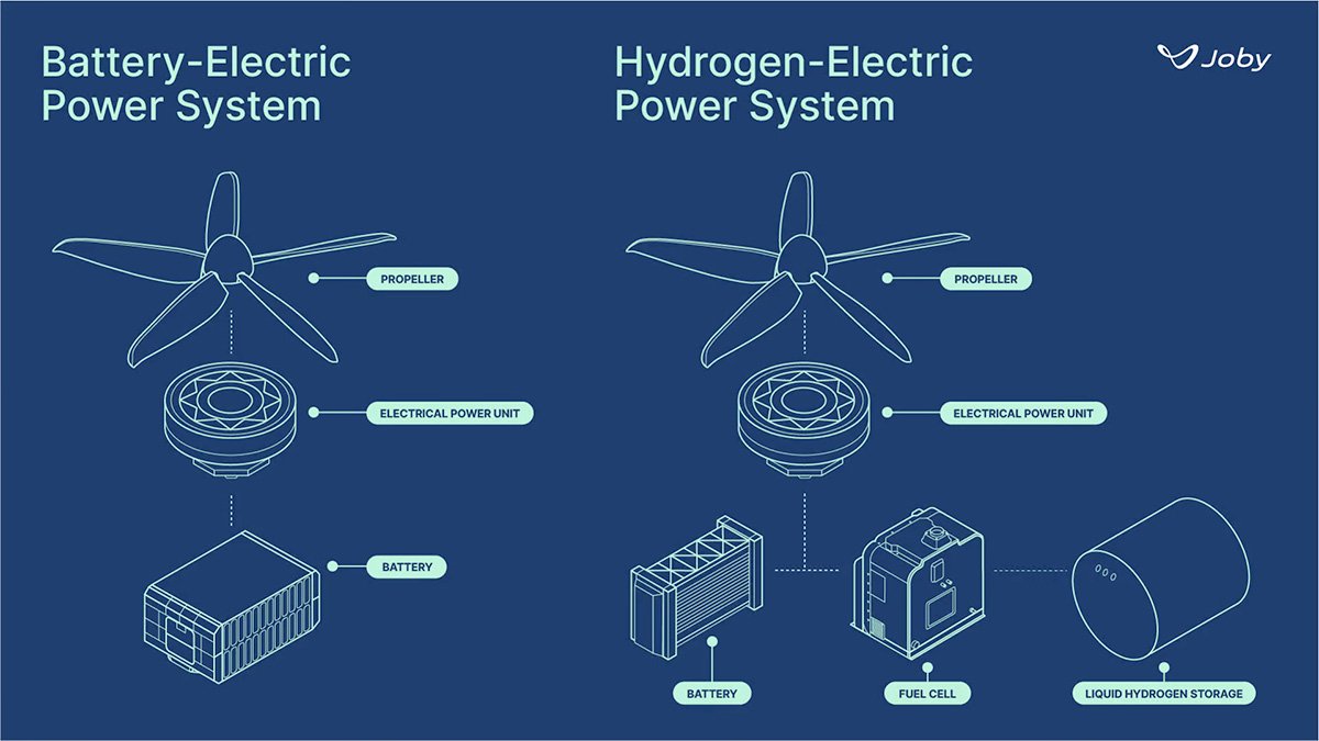 Joby Aviation eVTOL Powertrain Comparison