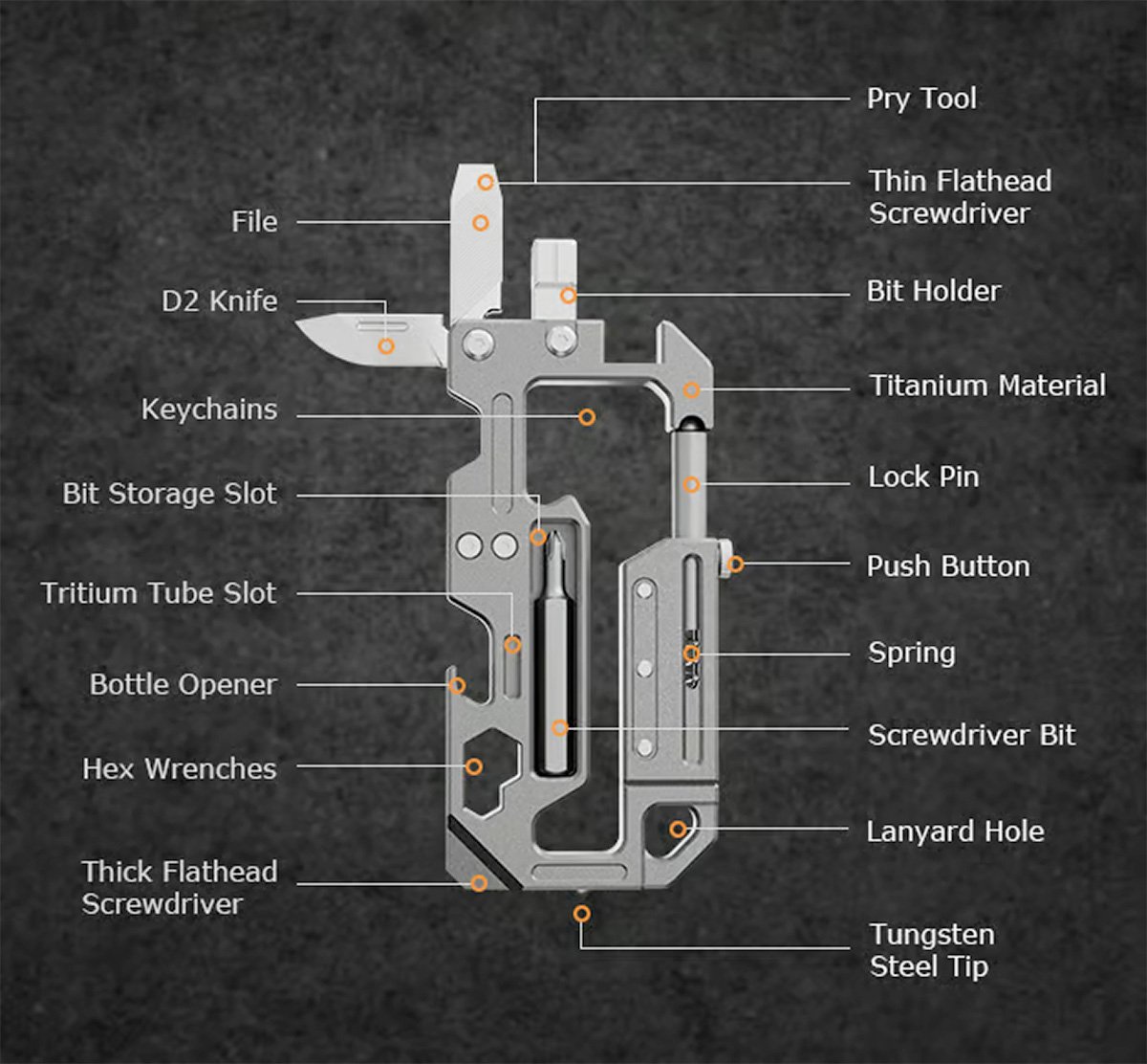 EckDesign Multi-Kit Titanium Multitool Features
