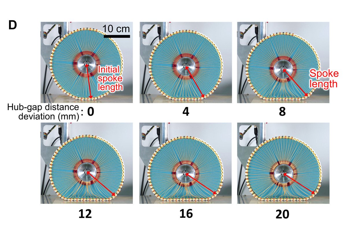 Shape-shifting Wheel Hub-gap Change