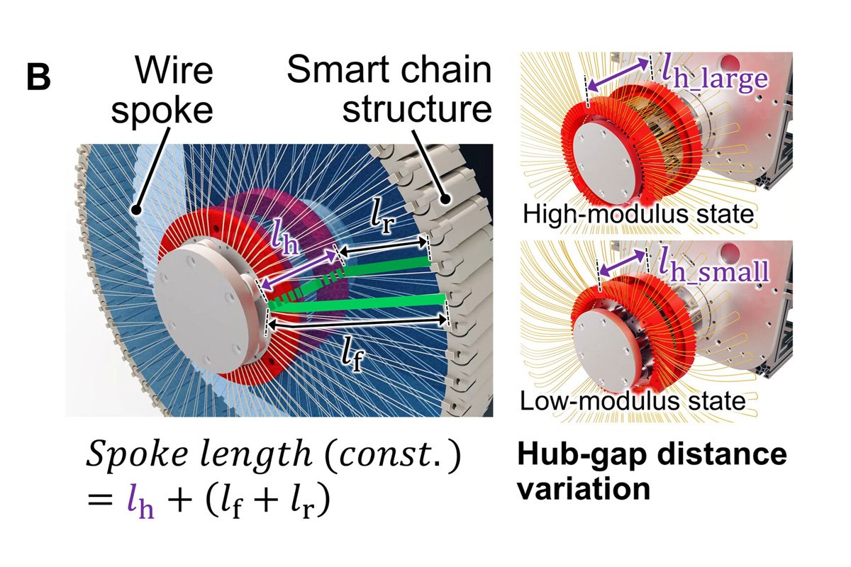 Shape-shifting Wheel Wire Spokes Smart Chain