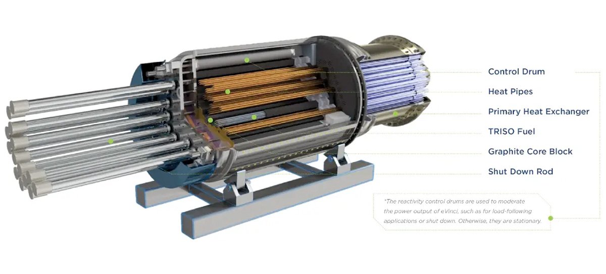eVinci Nuclear Microreactor Cross-section