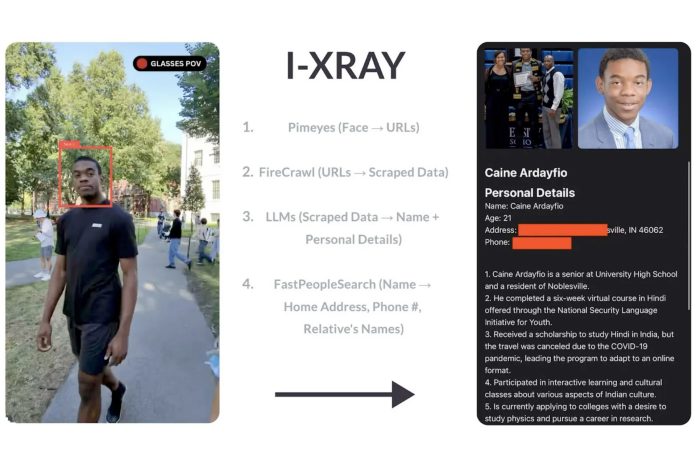 I-XRAY AI Glasses Reveal Personal Details