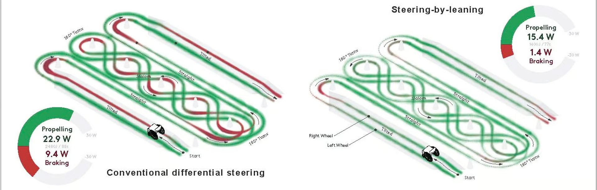 Wheelchair Backrest-based Steering ETH Zurich Illustration