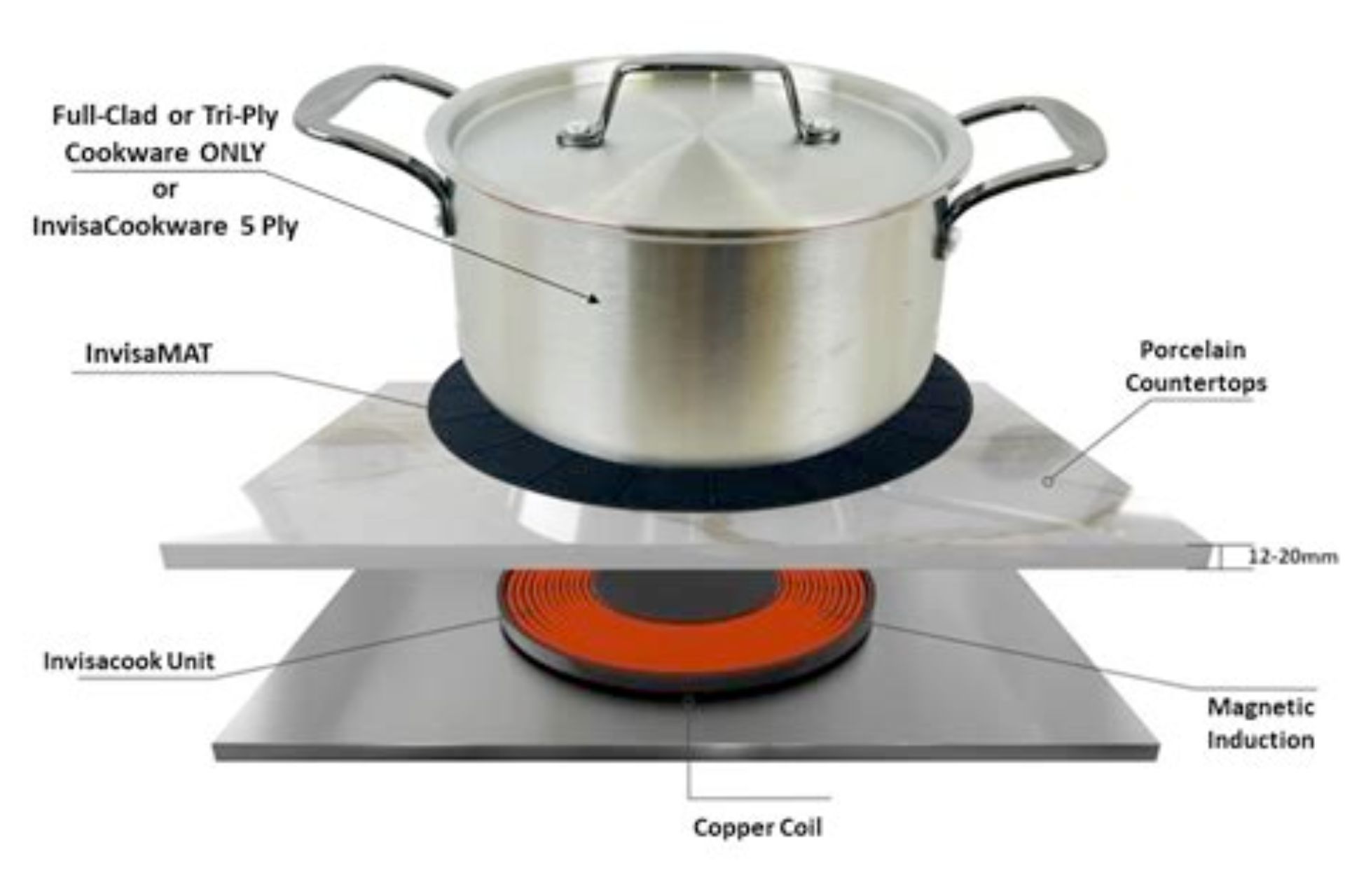 Invisacook Invisible Induction Cooktop How it Works